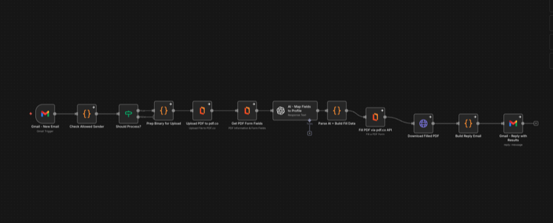 TLS Land Services PDF autofiller automation workflow
